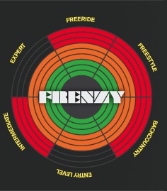 Frenzy range